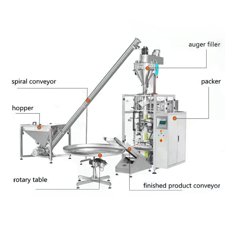 Multi-Function Packaging Machines spice Food Packing Machine spice Flour Washing Detergent coffee Powder Filling Packing Machine