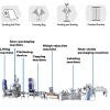Automatic Nicotines Snus Powder Complete Packing Line Chewing Tobacco Snus Can Filling Packing Machine