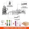 Automatic Instant Coffee Powder Stick Packing Production Line for 4 Lane 3 in 1 Coffee Stick Cartoning Packing Machine