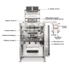 Automatic particle solid packing machine multi lane automatic granules sugar packaging machine coffee sugar packing machine