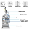 Automatic Sweden Nicotines Snus Pouches Packing Machine Chewing Tobacco Powder Making Machine