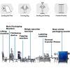 Automatic Snus Tobacco Production Packing Line Snus Powder Filter Paper Packing Machine Snus Can Filling Packing Machine