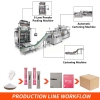  CE Automatic Multi Line Supplement Powder Sachet Cartoning Machine 8 lane Stick Carton Box Pack Machine